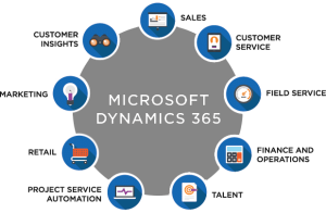 Microsoft Dynamics 365 apps new