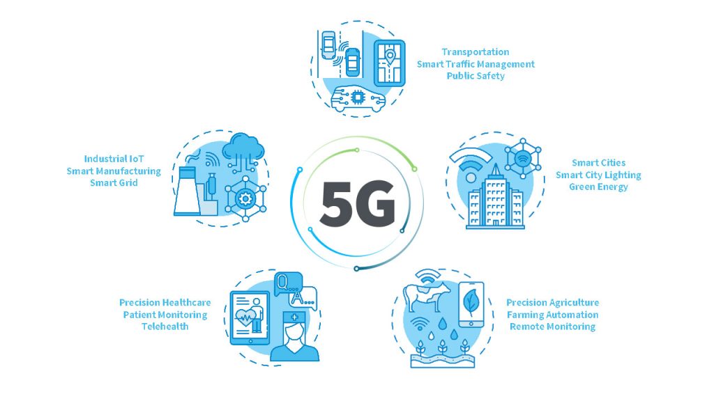 5G Industries Infographic final