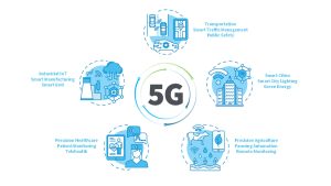 5G Industries Infographic final