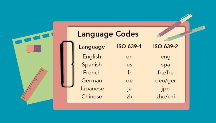 ISO Language Codes