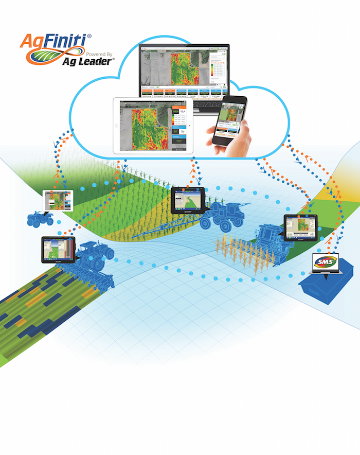 ag leader AgFiniti 0317 copy