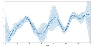 gaussian