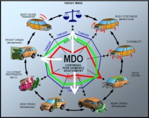 mdo