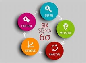 Quality Control Six Sigma Software