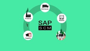 SAP Supply Chain Management