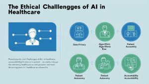 Ethical Challenges of AI in Healthcare 1