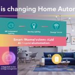 How AI is Changing Home Automation