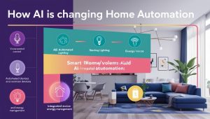 How AI is Changing Home Automation